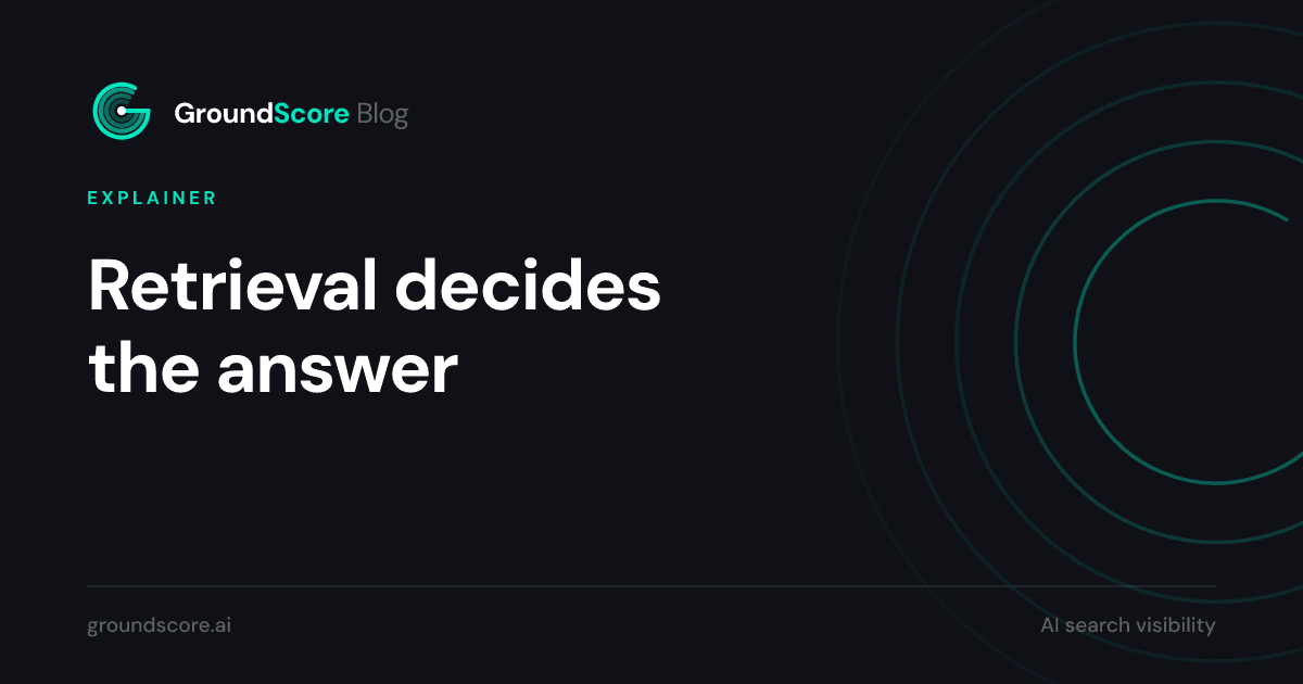 Diagram of a question flowing through retrieval into a generated AI answer