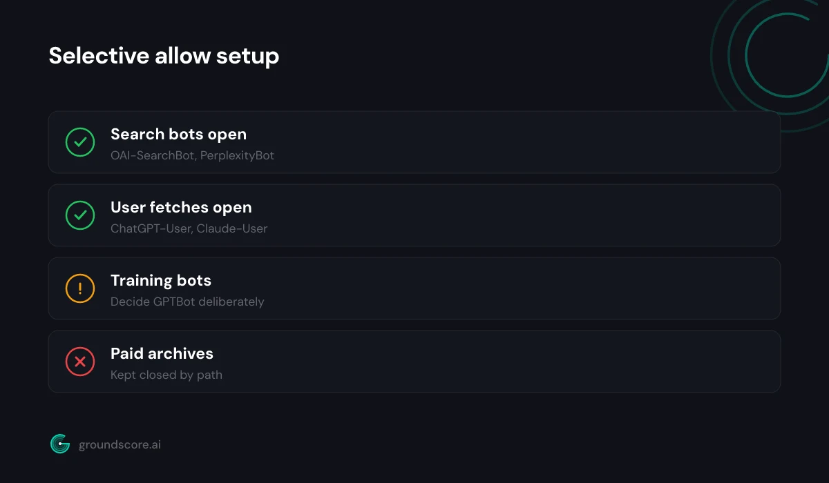 Selective allow configuration permitting grounding bots while restricting training bots