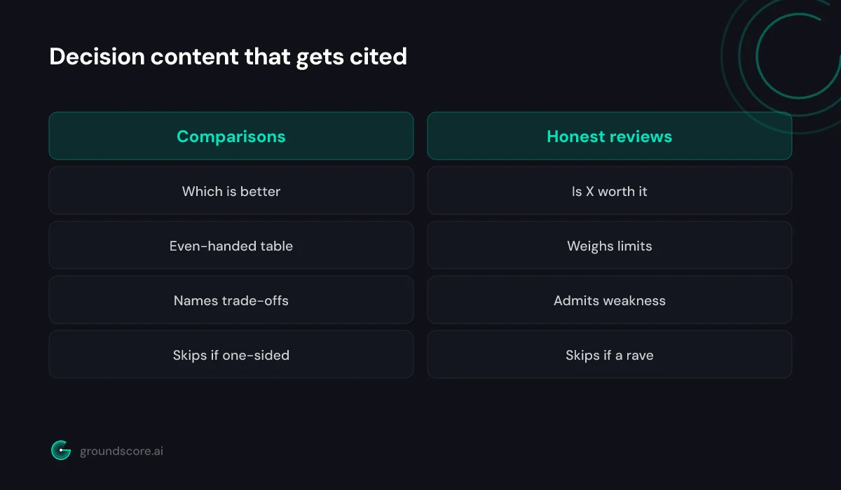 Comparison and review content mapped to buyer decision questions