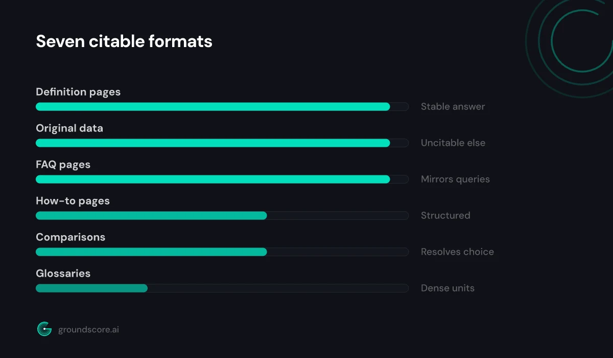 Seven citable content formats summarized with why each earns citations
