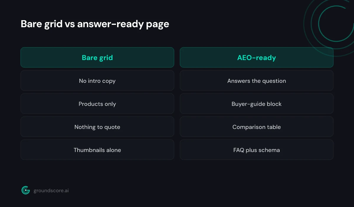 Comparison table and FAQ schema added to an ecommerce category page