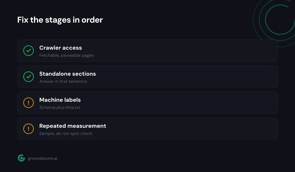 Ordered checklist of retrieval fixes from crawler access to repeated measurement