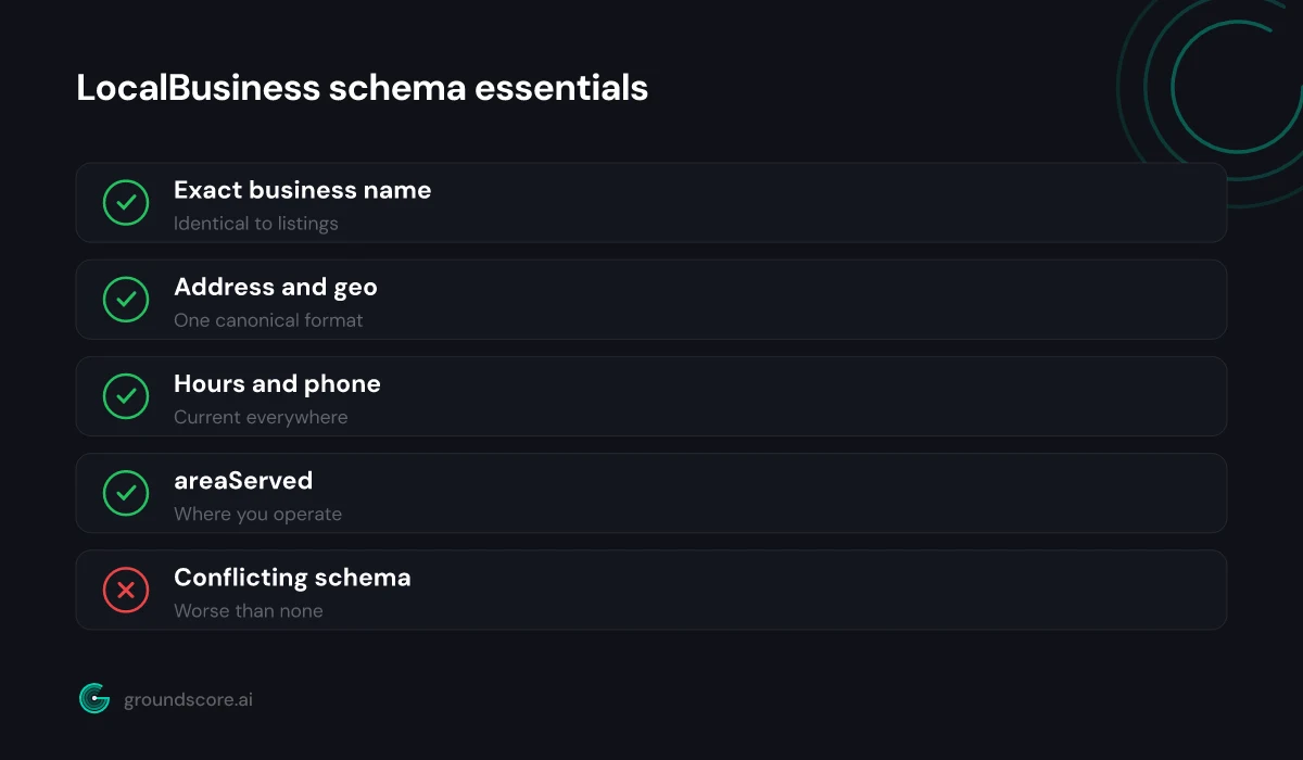 Diagram of LocalBusiness schema fields feeding both maps and AI answers