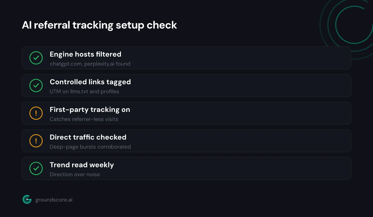 Checklist for verifying an AI referral tracking setup is complete